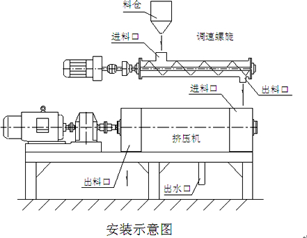 螺旋挤压脱水机安装事项