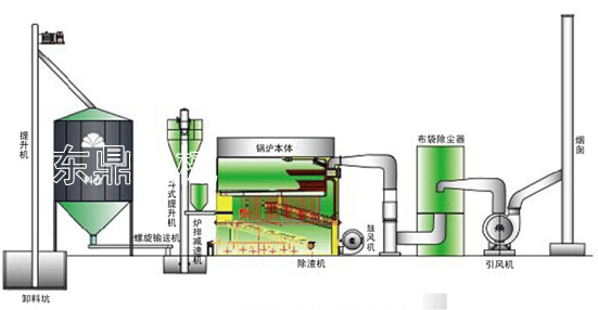 锅炉改造技术