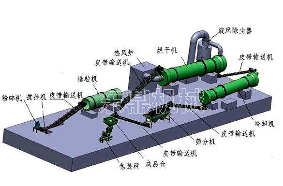 沼渣有机肥生产工艺