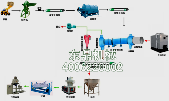 棕榈壳生物质燃料工艺