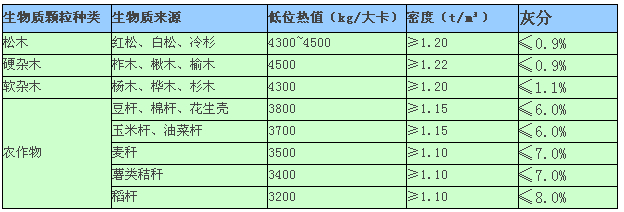 生物质颗粒热值